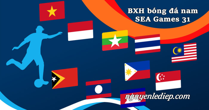 Bảng xếp hạng môn bóng đá nam SEA Games 31