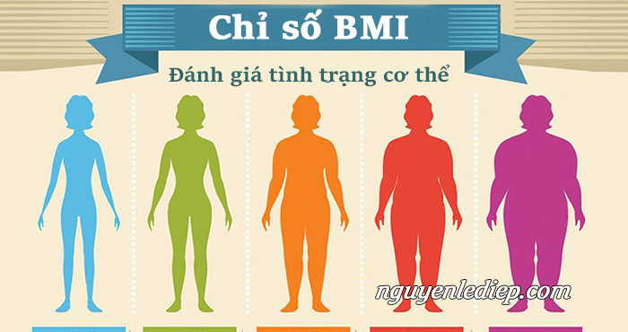 Chỉ số BMI - Đánh giá tình trạng thừa cân, béo phì của cơ thể