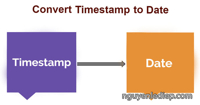 free pascal convert timestamp to date time