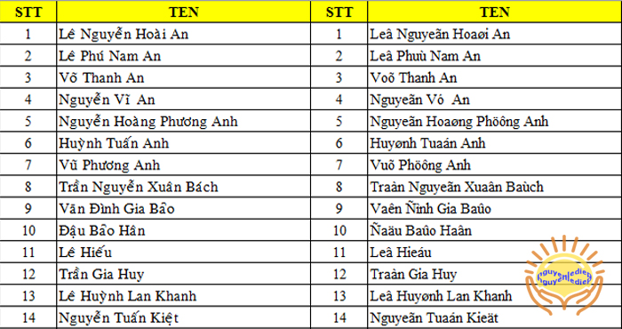 Hướng dẫn chỉnh font chữ bị lỗi khi chuyển font VNI sang Unicode dùng Unikey